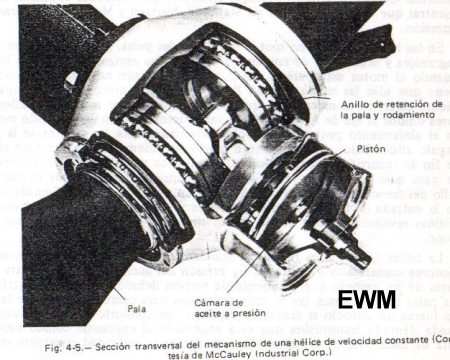 MUNDO AERONAUTICO EWM