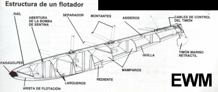 MUNDO AERONAUTICO EWM