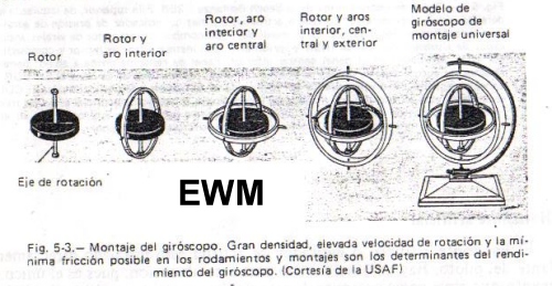 MUNDO AERONAUTICO EWM