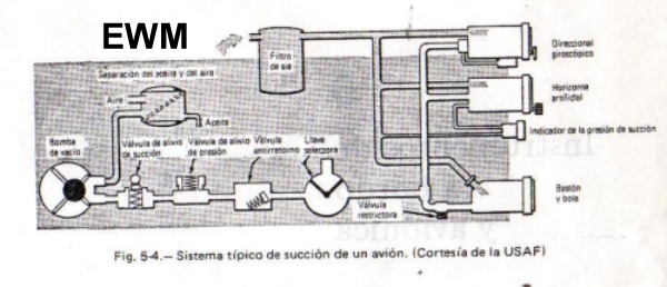 MUNDO AERONAUTICO EWM