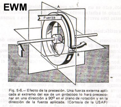 MUNDO AERONAUTICO EWM