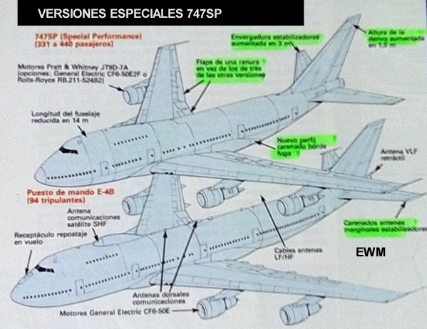 MUNDO AERONAUTICO EWM