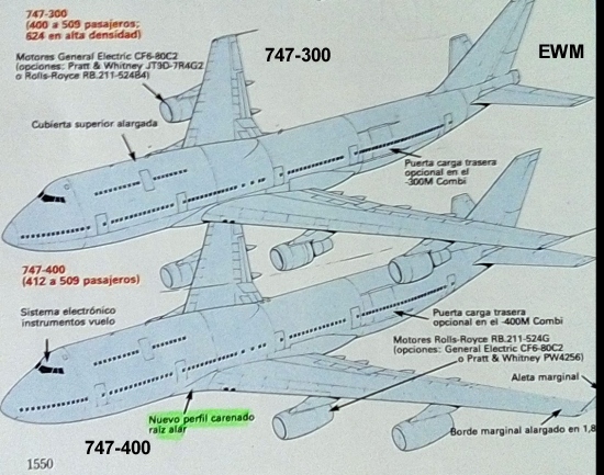 MUNDO AERONAUTICO EWM