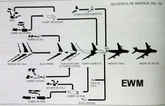 MUNDO AERONAUTICO EWM