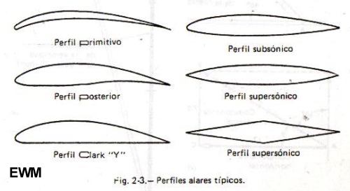 MUNDO AERONAUTICO EWM