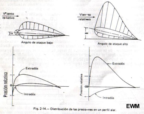 MUNDO AERONAUTICO EWM