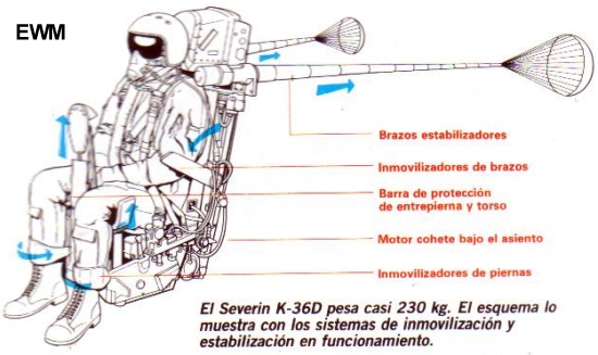 MUNDO AERONAUTICO EWM