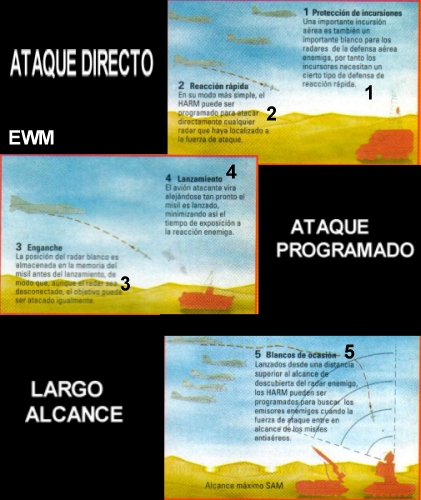 MUNDO AERONAUTICO EWM