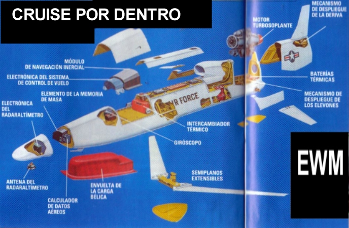 MUNDO AERONAUTICO EWM