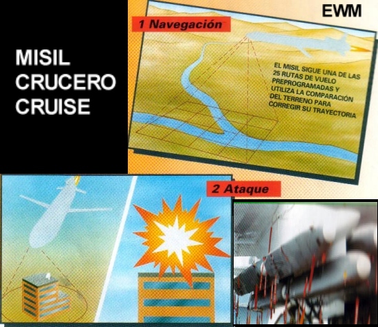 MUNDO AERONAUTICO EWM