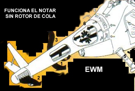 MUNDO AERONAUTICO EWM