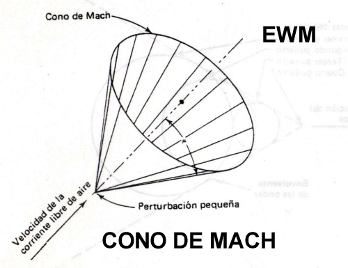 MUNDO AERONAUTICO EWM