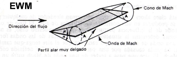 MUNDO AERONAUTICO EWM