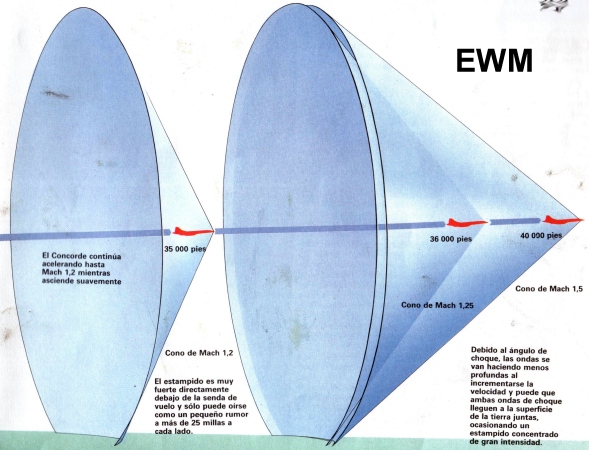 MUNDO AERONAUTICO EWM