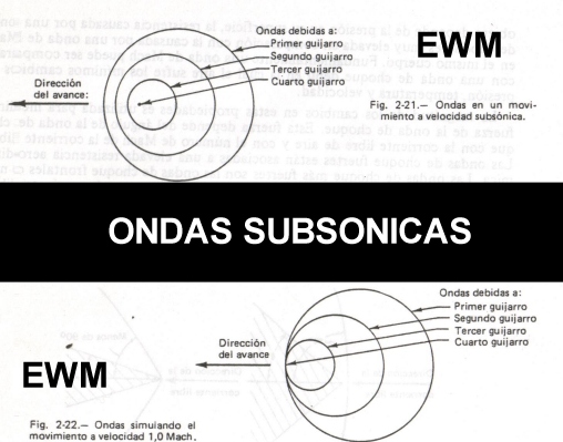 MUNDO AERONAUTICO EWM