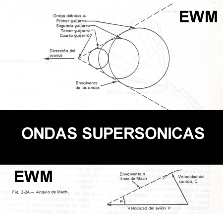 MUNDO AERONAUTICO EWM