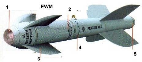 MUNDO AERONAUTICO EWM