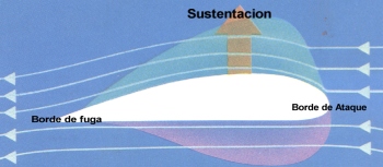 MUNDO AERONAUTICO EWM