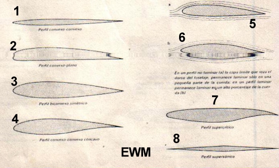 MUNDO AERONAUTICO EWM