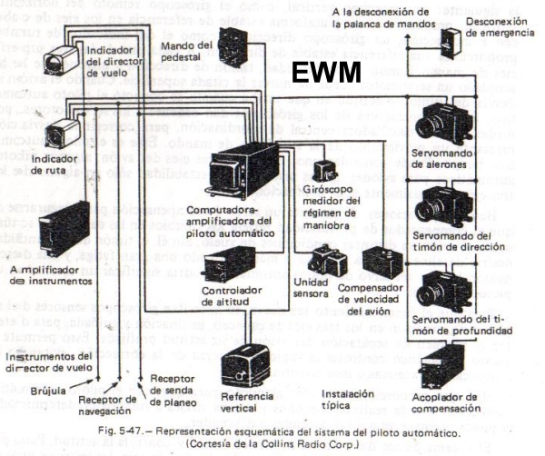 MUNDO AERONAUTICO EWM