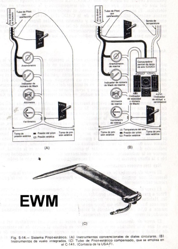 MUNDO AERONAUTICO EWM