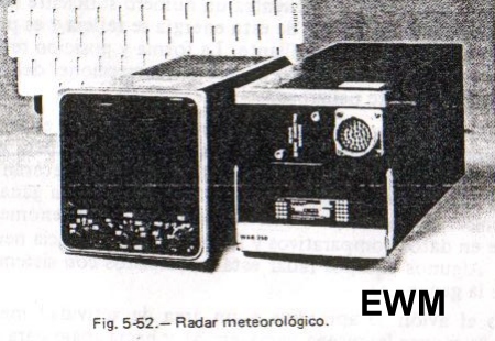 MUNDO AERONAUTICO EWM
