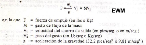 MUNDO AERONAUTICO EWM