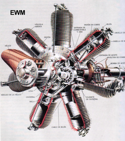 MUNDO AERONAUTICO EWM