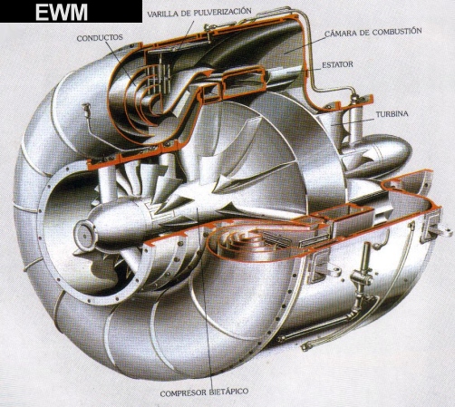 MUNDO AERONAUTICO EWM