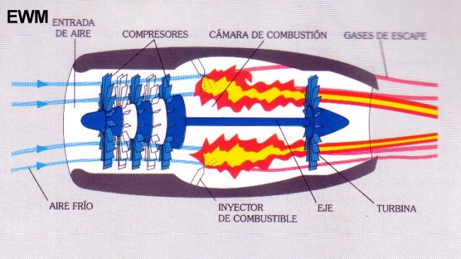 MUNDO AERONAUTICO EWM