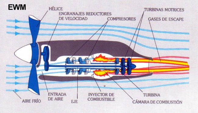 MUNDO AERONAUTICO EWM