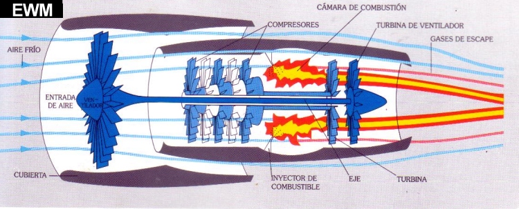 MUNDO AERONAUTICO EWM