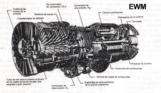 MUNDO AERONAUTICO EWM