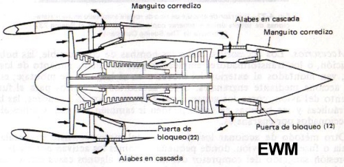 MUNDO AERONAUTICO EWM