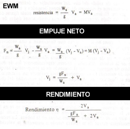 MUNDO AERONAUTICO EWM