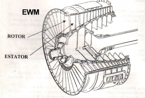 MUNDO AERONAUTICO EWM