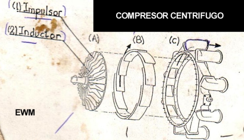 MUNDO AERONAUTICO EWM