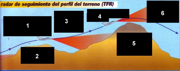 MUNDO AERONAUTICO EWM