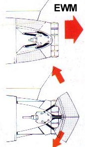 MUNDO AERONAUTICO EWM