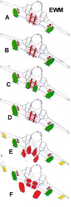 MUNDO AERONAUTICO EWM