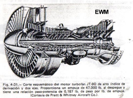 MUNDO AERONAUTICO EWM