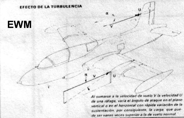 MUNDO AERONAUTICO EWM