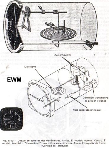 MUNDO AERONAUTICO EWM