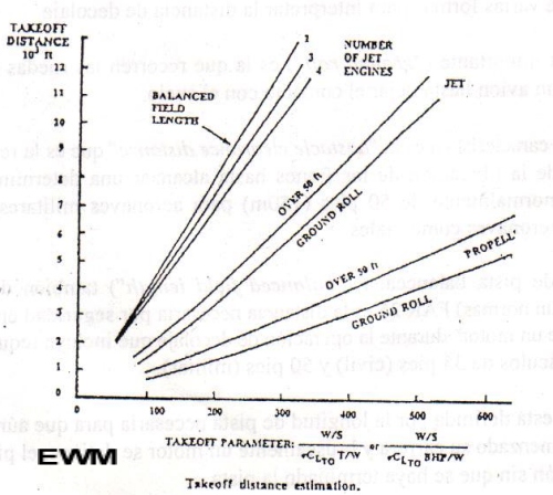 MUNDO AERONAUTICO EWM
